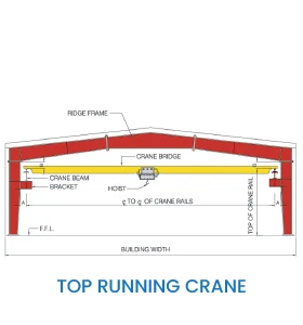 Top-running crane support steelwork diagram