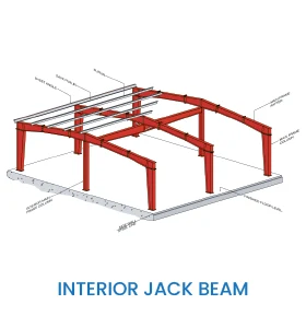 Interior jack-beam structural support diagram