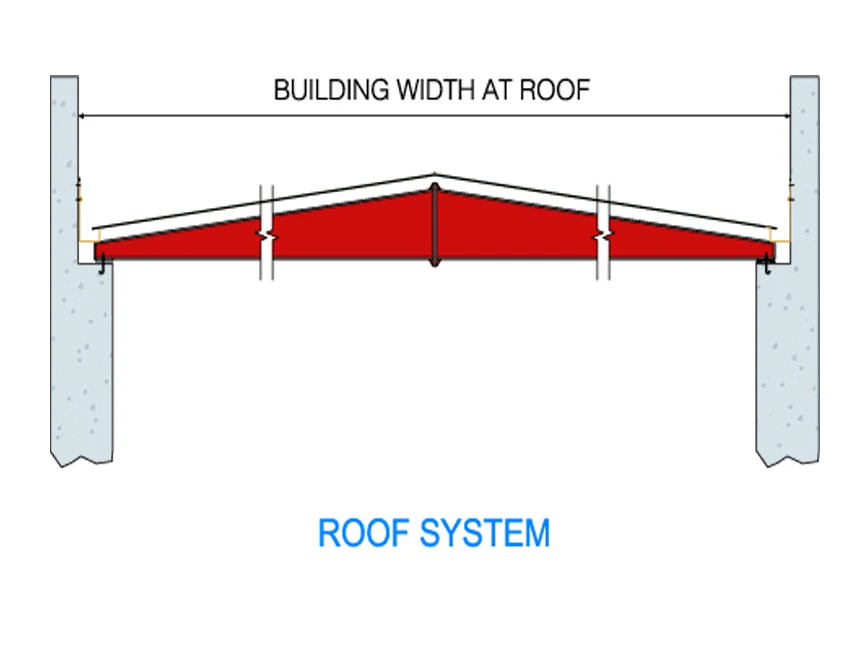 Pre-engineered steel building roof framing diagram